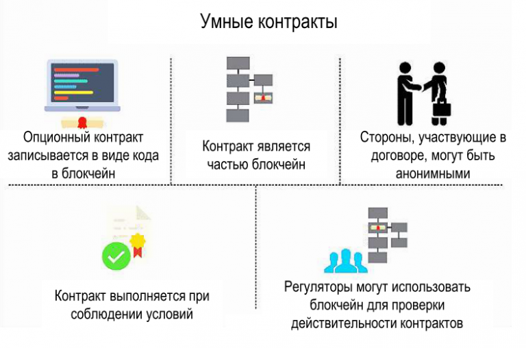 Какие преимущества дает мобильное приложение на основе технологии блокчейн