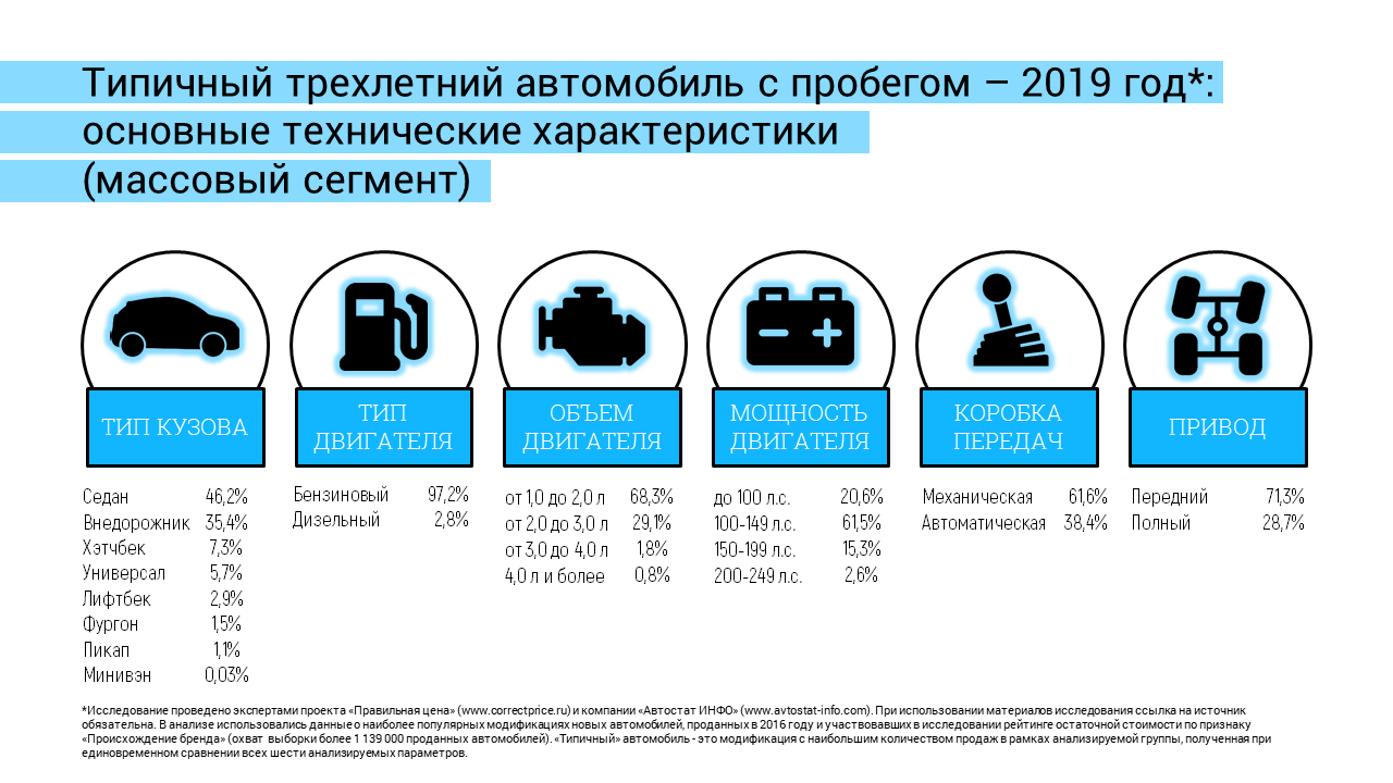 Переднеприводный седан — типичный автомобиль в массовом сегменте —  Automarketolog.ru