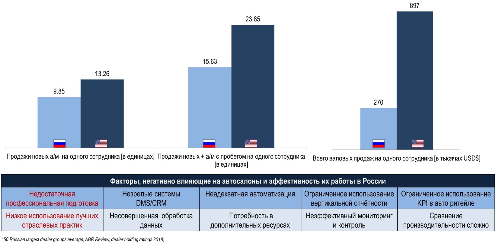 Лучшие hr практики