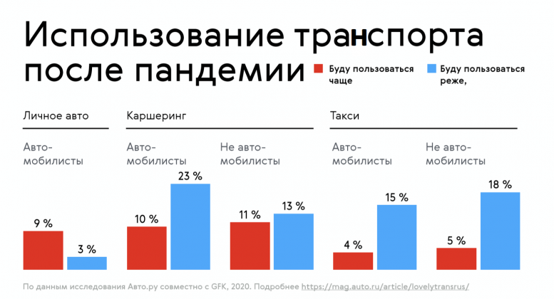 Независимая оценка стоимости авто