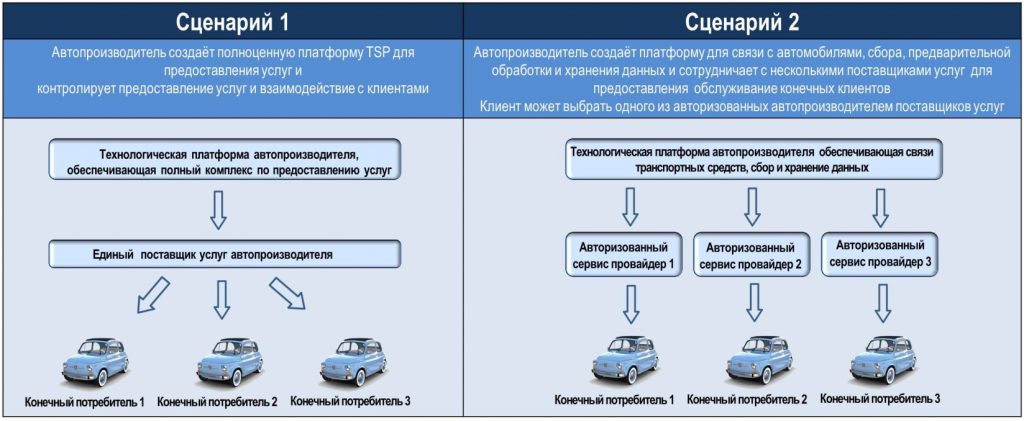 Карта трафика автомобилей