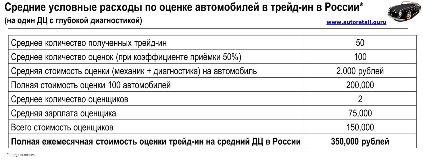 Расходы при покупке авто