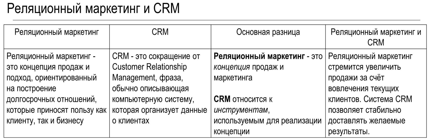 D:\Documents\Quotes\РОАД\CRM\Нереализованные возможности CRM в дилерских центрах.jpg