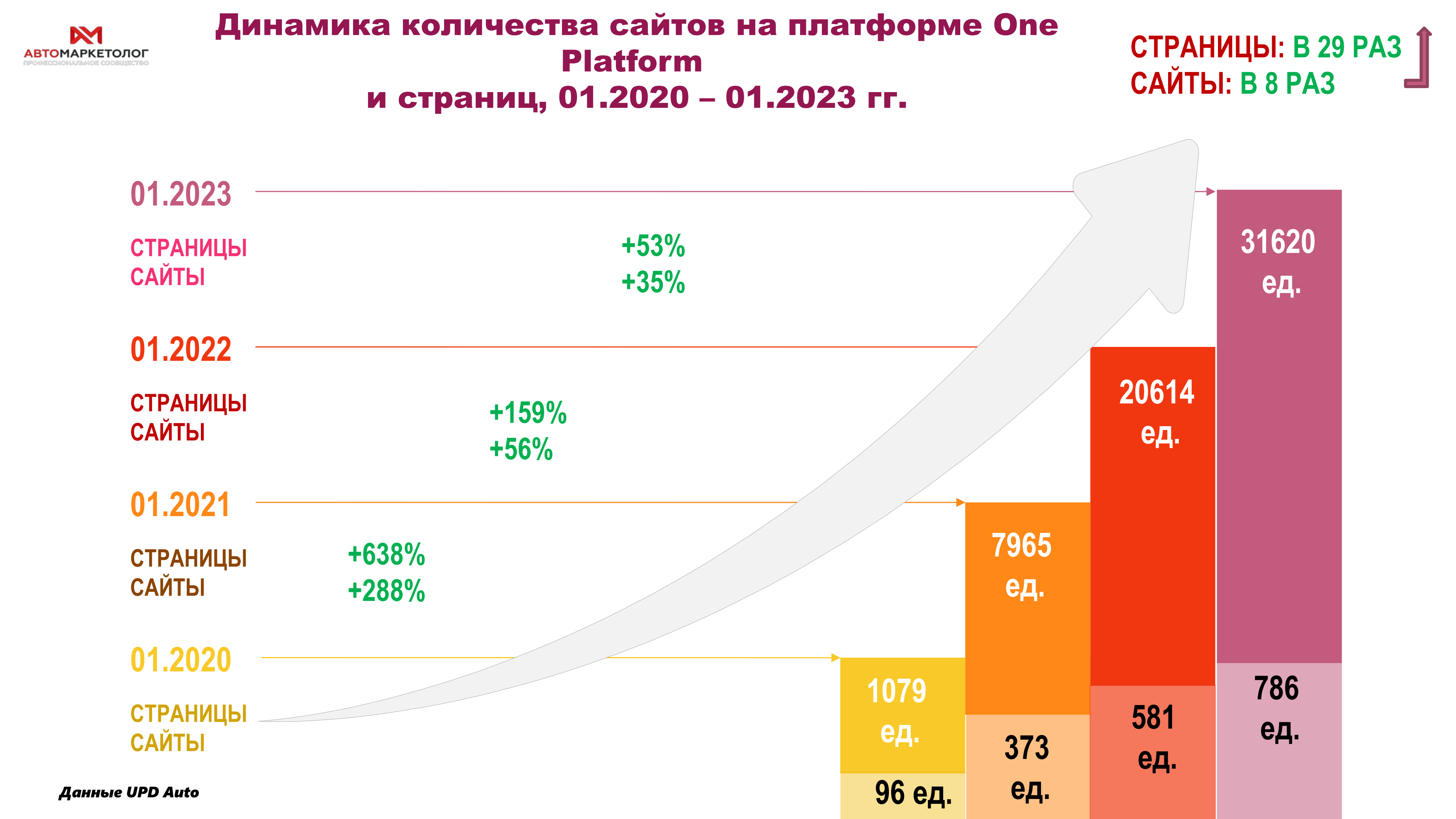 Количество сайтов